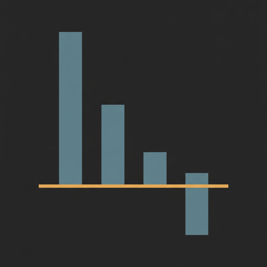 Four slate columns of very unequal height rising from a thin amber horizontal baseline on a dark field, one column far taller than the rest and one falling below the line